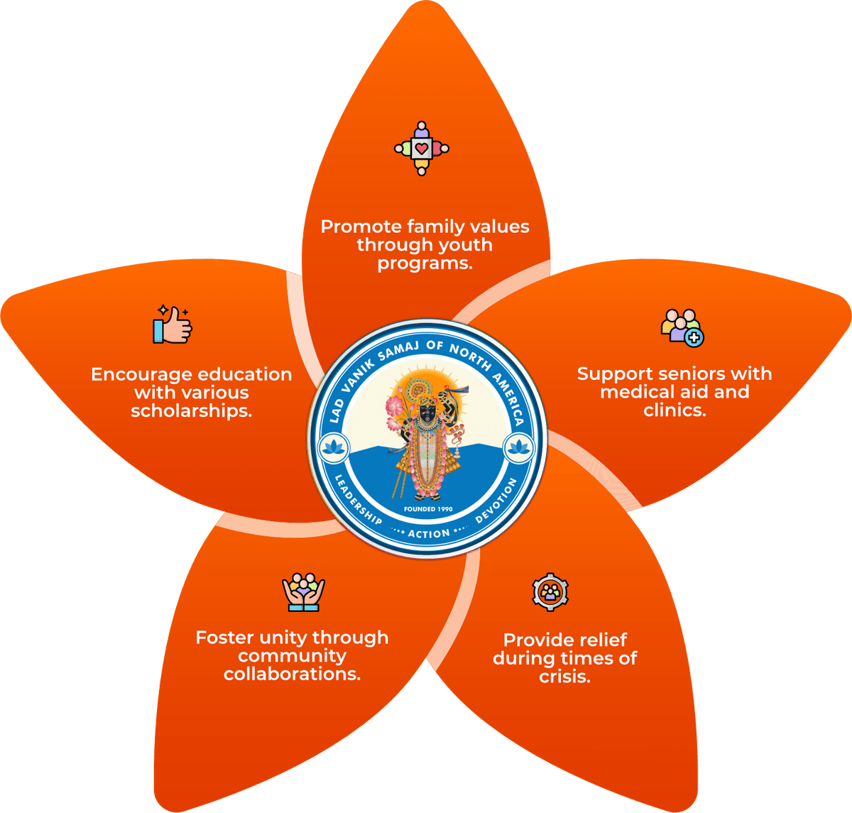 Our Mission Flower Graphic